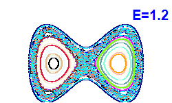 Poincar� section A=0, E=1.2